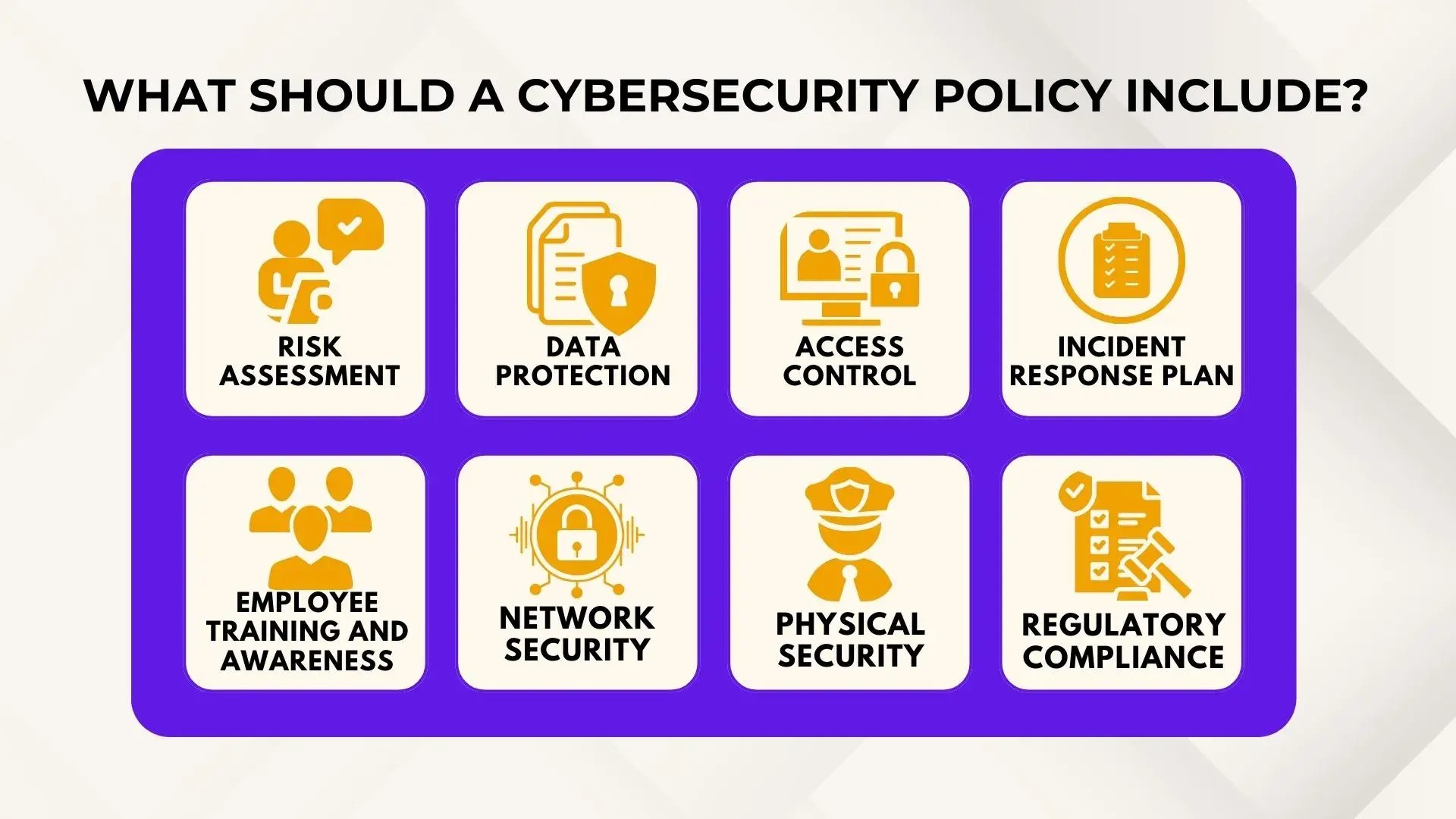 An infographic that lists the things a cybersecurity policy should include