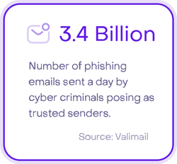 3.4-billion-phishing-emails-4